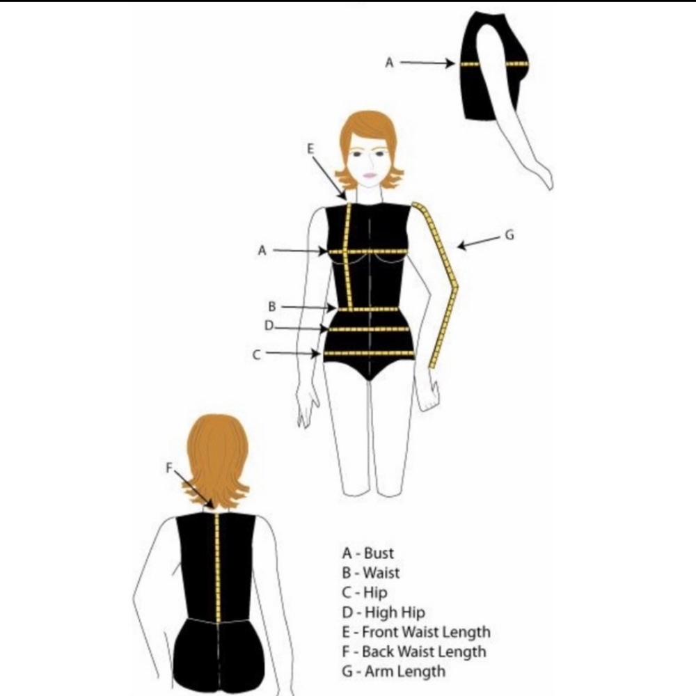 How to measure